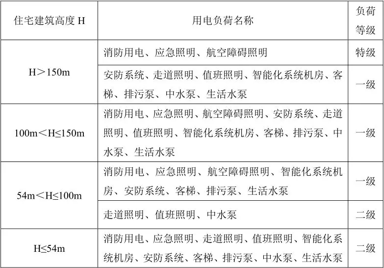防水材料