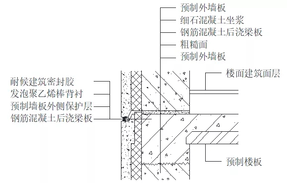 外墻防水