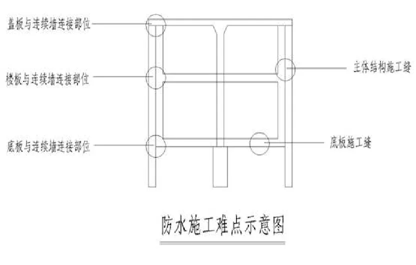 【干貨】逆作法施工如何做防水？(圖4)