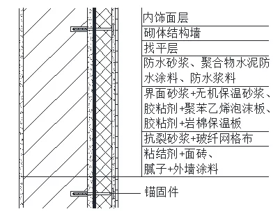 外墻防水