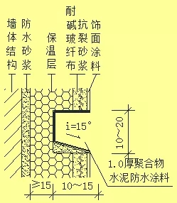 外墻滲漏